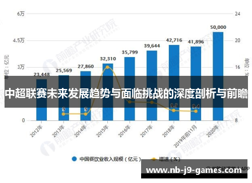 中超联赛未来发展趋势与面临挑战的深度剖析与前瞻