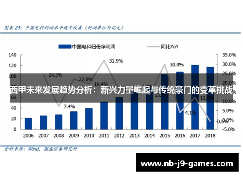 西甲未来发展趋势分析：新兴力量崛起与传统豪门的变革挑战