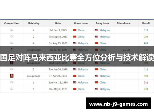 国足对阵马来西亚比赛全方位分析与技术解读