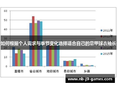 如何根据个人需求与季节变化选择适合自己的意甲球衣袖长