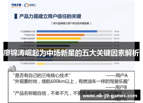 廖锦涛崛起为中场新星的五大关键因素解析