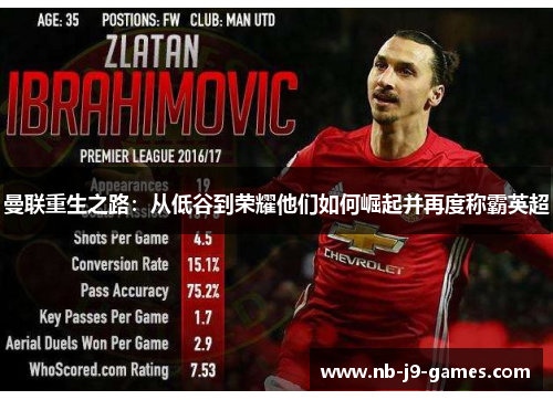 曼联重生之路：从低谷到荣耀他们如何崛起并再度称霸英超