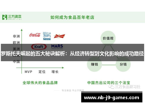 罗斯托夫崛起的五大秘诀解析：从经济转型到文化影响的成功路径