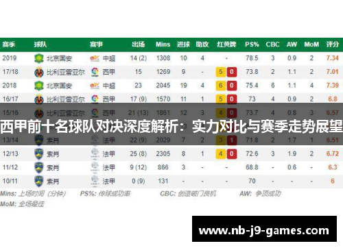 西甲前十名球队对决深度解析：实力对比与赛季走势展望