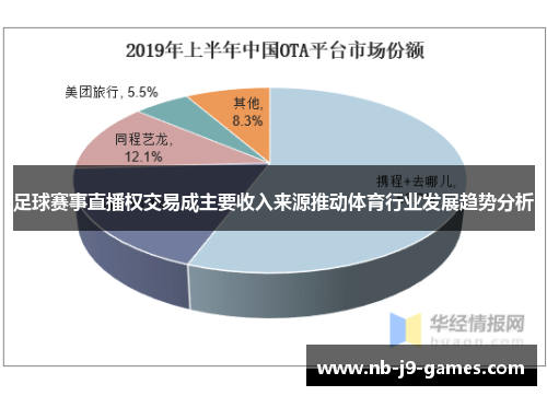 足球赛事直播权交易成主要收入来源推动体育行业发展趋势分析