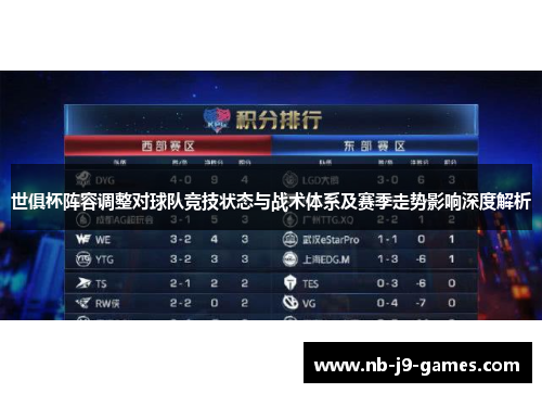 世俱杯阵容调整对球队竞技状态与战术体系及赛季走势影响深度解析